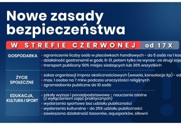 Zdalne nauczanie od 19 października 2020 - Aktualizacja