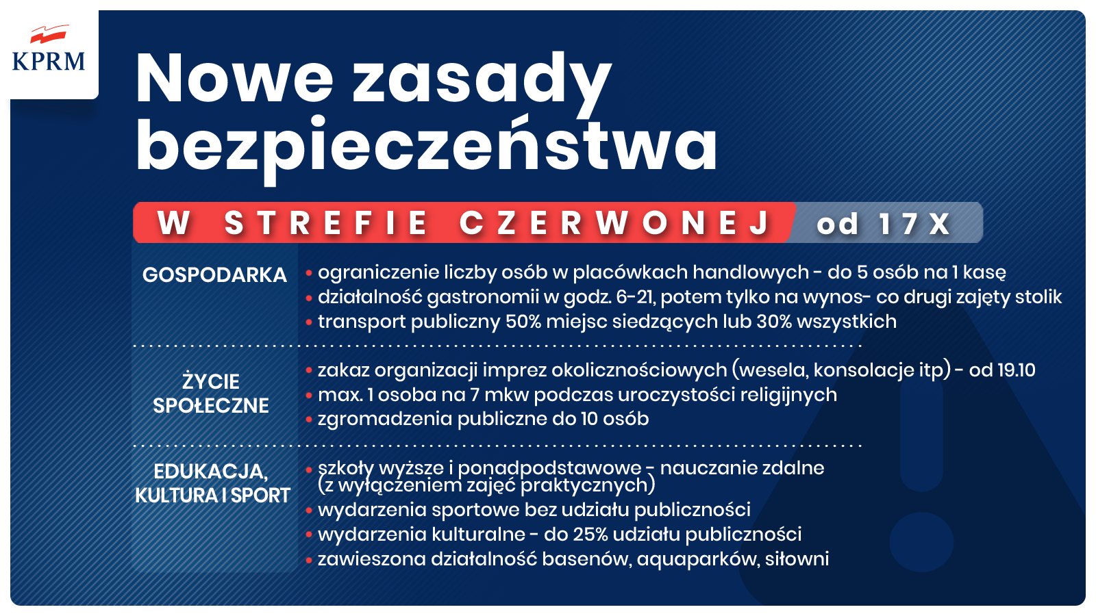 Zdalne nauczanie od 19 października 2020 - Aktualizacja